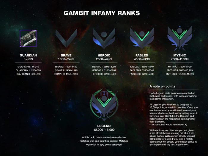 A bunch of different ranks in the game