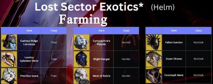 A screenshot of the sector exotics farming page.